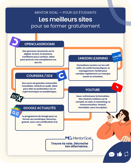 Infographie Mentor Goal 1