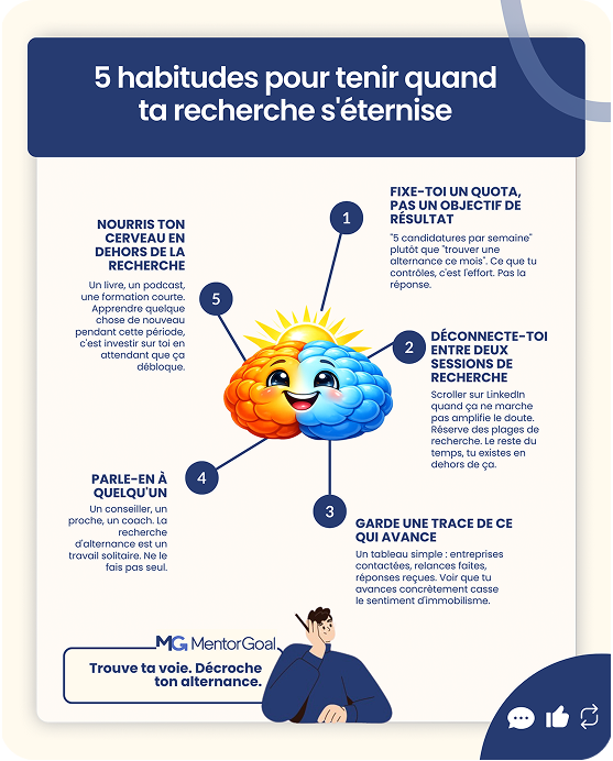 Infographie Mentor Goal 2