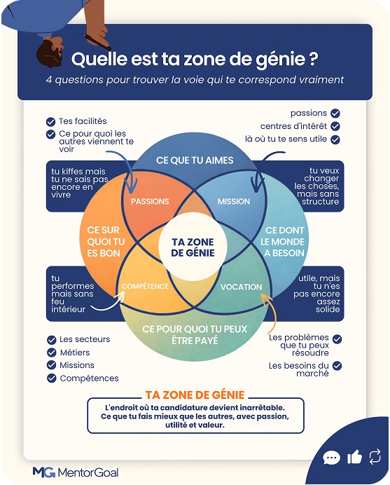Infographie Mentor Goal 3