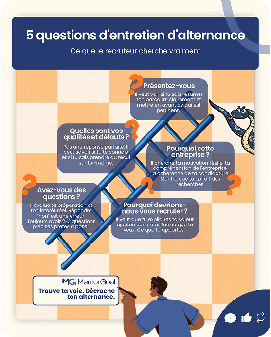 Infographie Mentor Goal 4