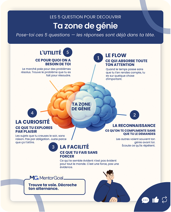 Infographie Mentor Goal 5