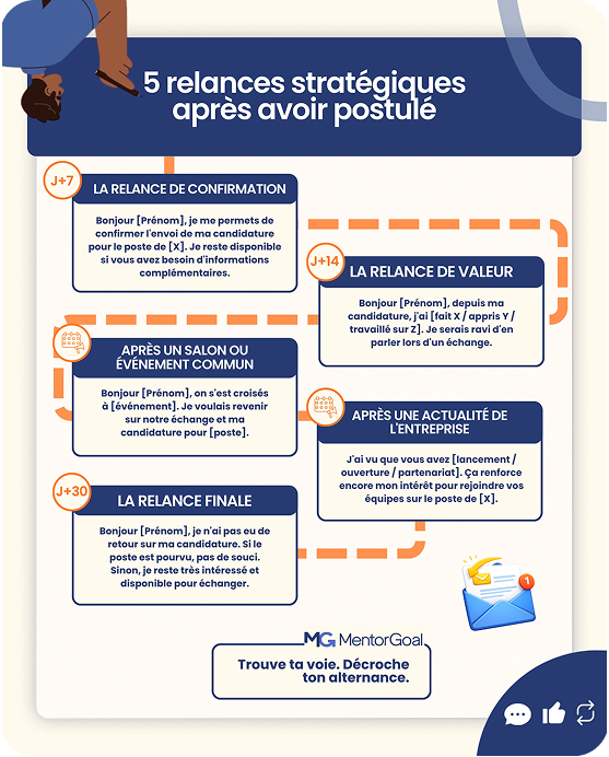 Infographie Mentor Goal 8